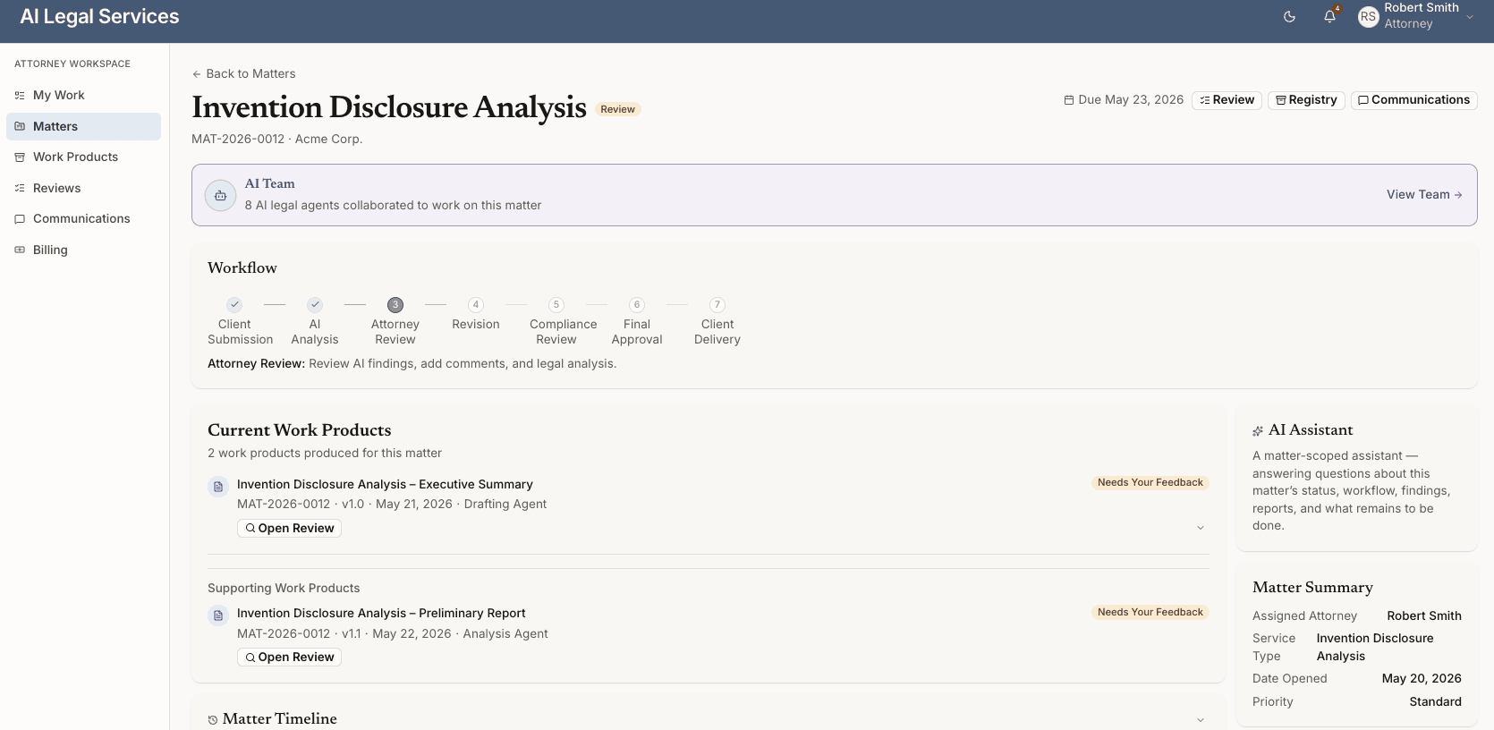 Attorney workspace for an Invention Disclosure Analysis matter: an AI Team panel, a seven-stage workflow from client submission through client delivery, current work products awaiting attorney feedback, an AI assistant panel, and a matter summary sidebar.
