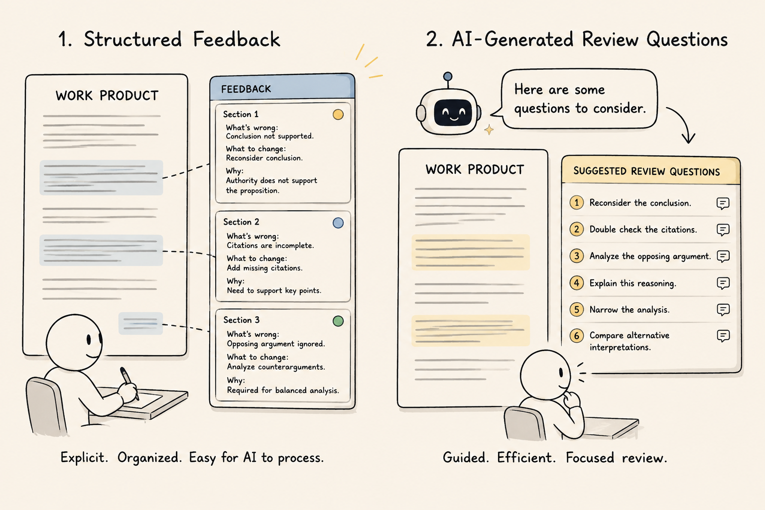 Types of Feedback